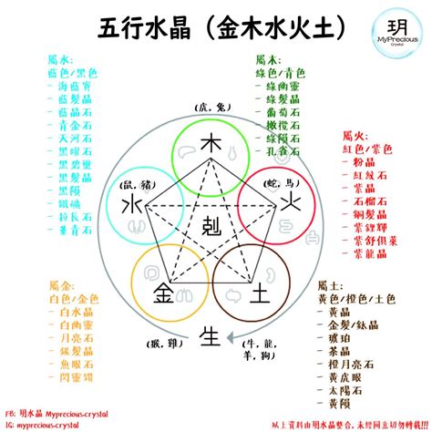 土的水晶|五行水晶分類指南：解讀水晶的五行屬性 